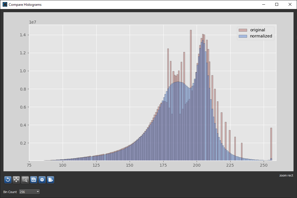 Normalizing Image Histograms